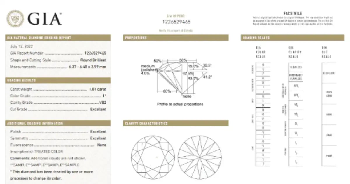 GIA PDF