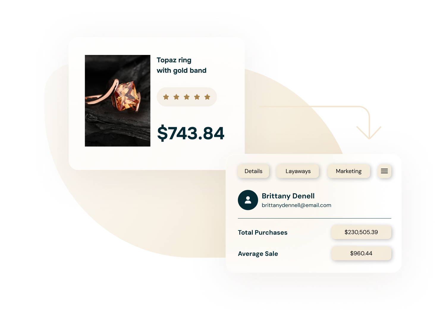 Jewel 360's customer profile UI overlay showing purchase history and a product card for a topaz ring with gold band.